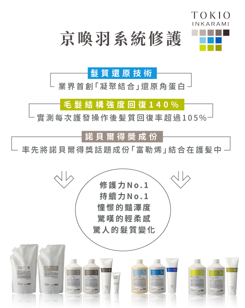 京喚羽系統修護,限時85折再送價值NT$1,500頭皮護理 京喚羽護髮-台中護髮推薦