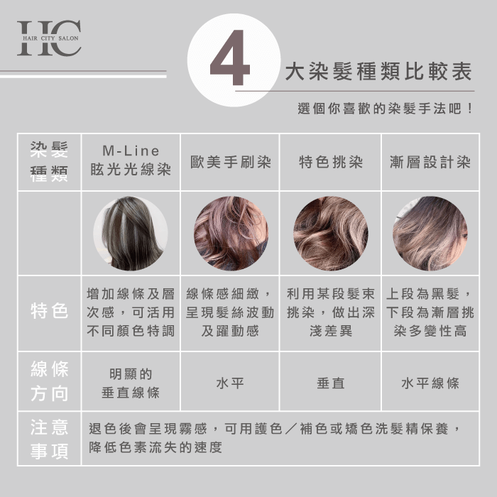 1張染髮比較表,讓你看出它們的差異輕鬆選擇! 染髮 比較表-染髮 比較